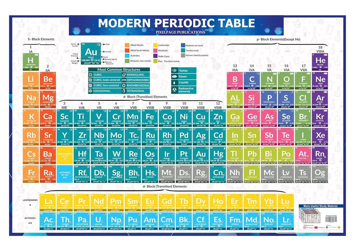 Big Size Periodic Table Chart For NEET JEE CBSC ICSC Or other Class Students