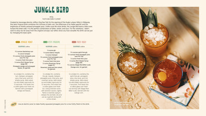 Three Cheers: Cocktails Three Ways: Classics, Riffs, and Zero-Proof Sips
