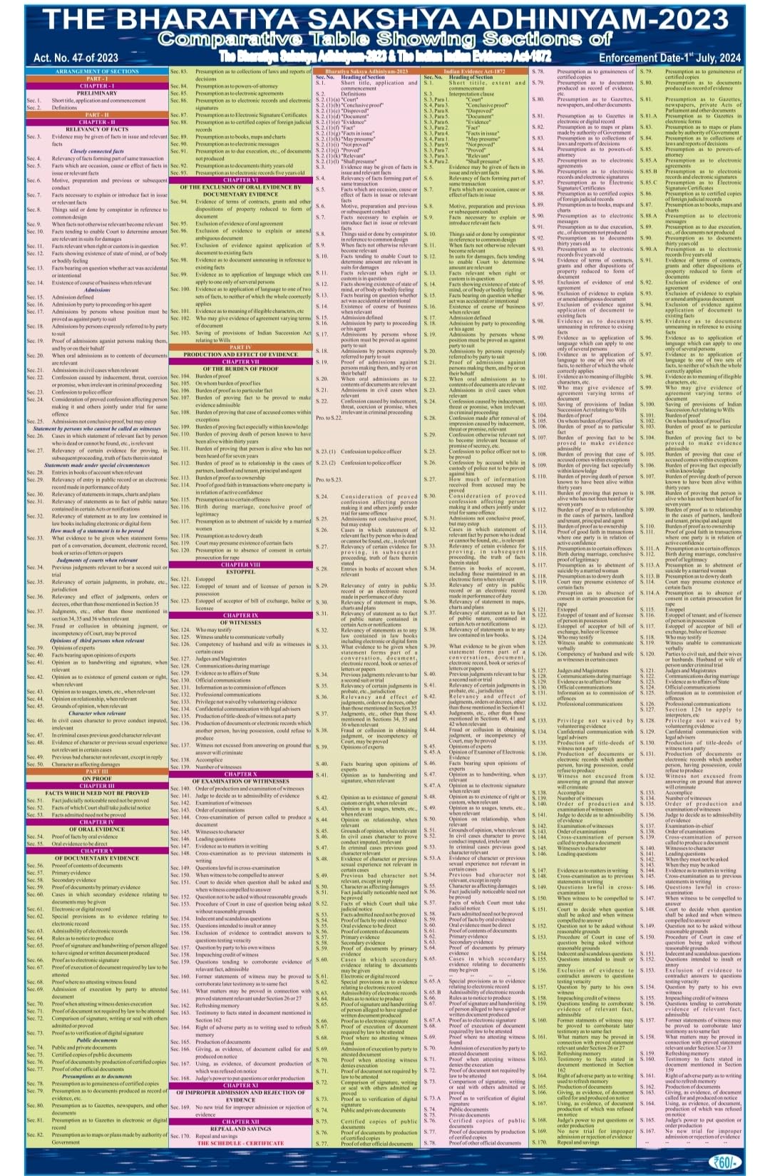 NEW LAW CHARTS SET OF 3 | ENGLISH | BNS Chart, BNSS Chart, BSA Chart | Extremely useful for Law Students and Lawyers Bhartiya Nagrik Suraksha Sanhita, Bhartiya Nyay Sanhita, Bhartiya Sakshya Adhiniyam