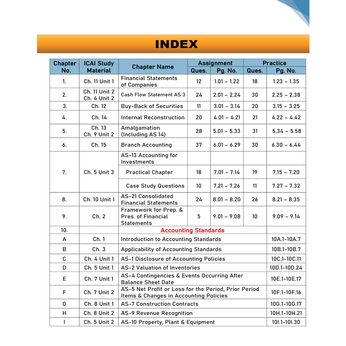 PW CA Intermediate Advanced Accounting Vol 1 by CA Nitin Goel | Covering Theory, Exercise and Previous Years Questions & Solutions | Latest Syllabus For May 2027 Exams