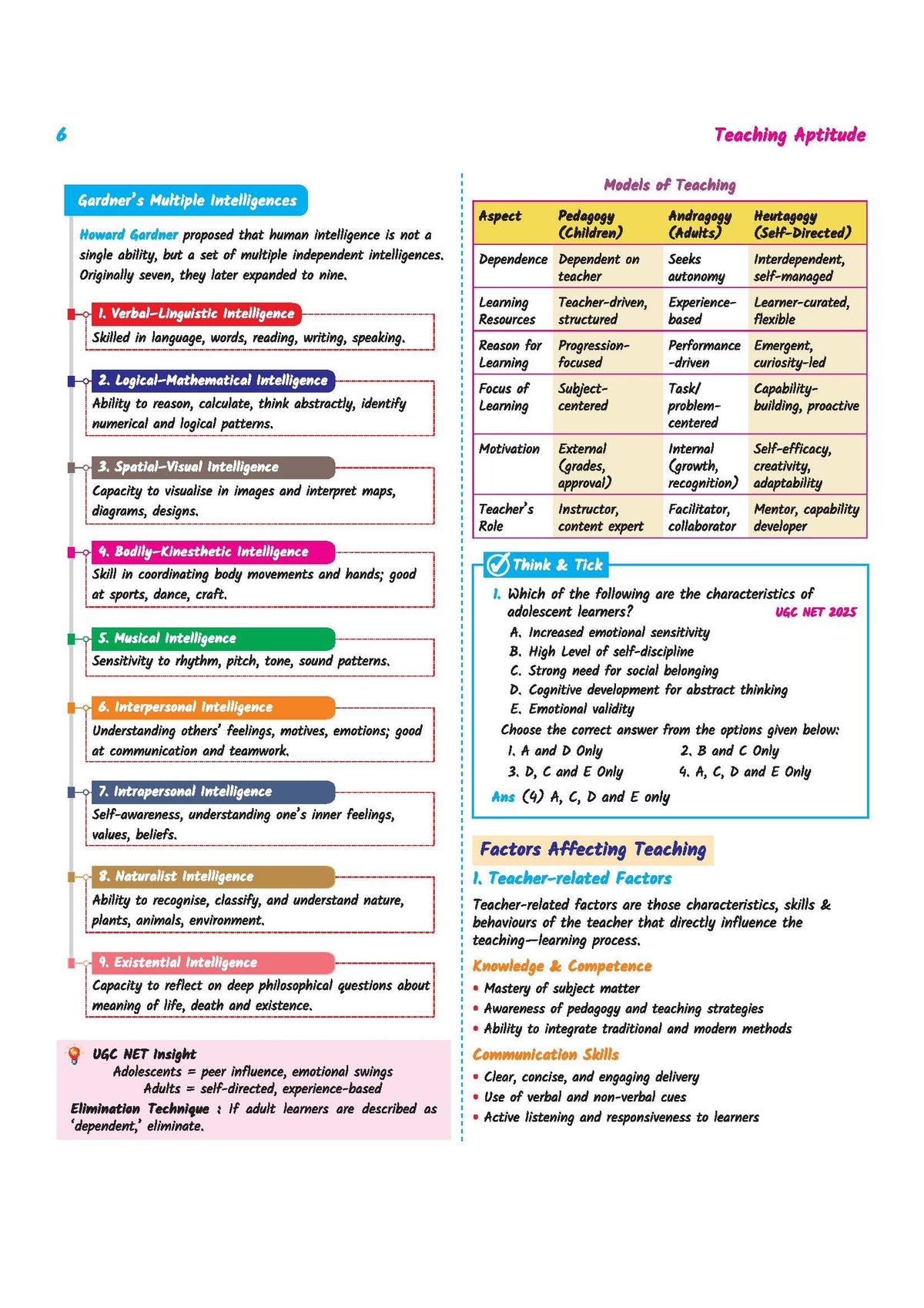 Arihant UGC NET/JRF/SET Paper 1 Capsule Pro | Teaching & Research Aptitude | Complete Syllabus, PYQs & 2026 Solved Paper | Advanced Notes for Smart Prep | English Medium