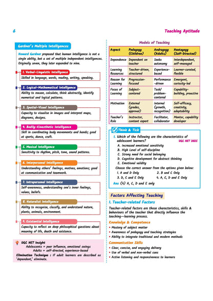 Arihant UGC NET/JRF/SET Paper 1 Capsule Pro | Teaching & Research Aptitude | Complete Syllabus, PYQs & 2026 Solved Paper | Advanced Notes for Smart Prep | English Medium