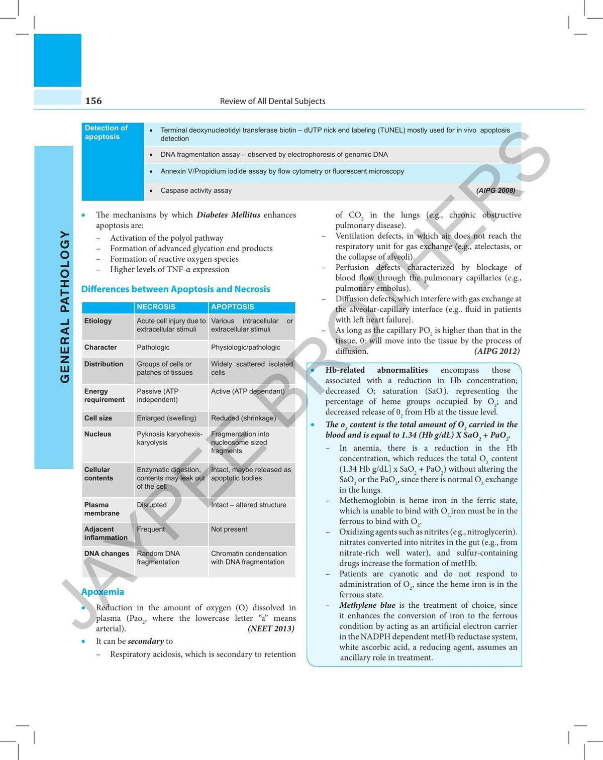 Roads:Review Of All Dental Subjects