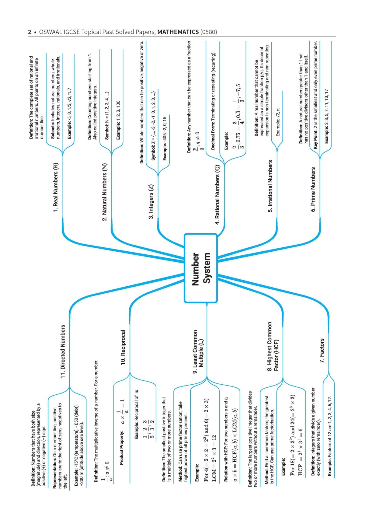 Oswaal IGCSE Mathematics (Papers 1,2,3,4) Core & Extended | Topical Past Solved Papers (2016-Oct.-Nov., 2025) | Aligned with Cambridge IGCSE™ Coursebook | with Oswaal AI