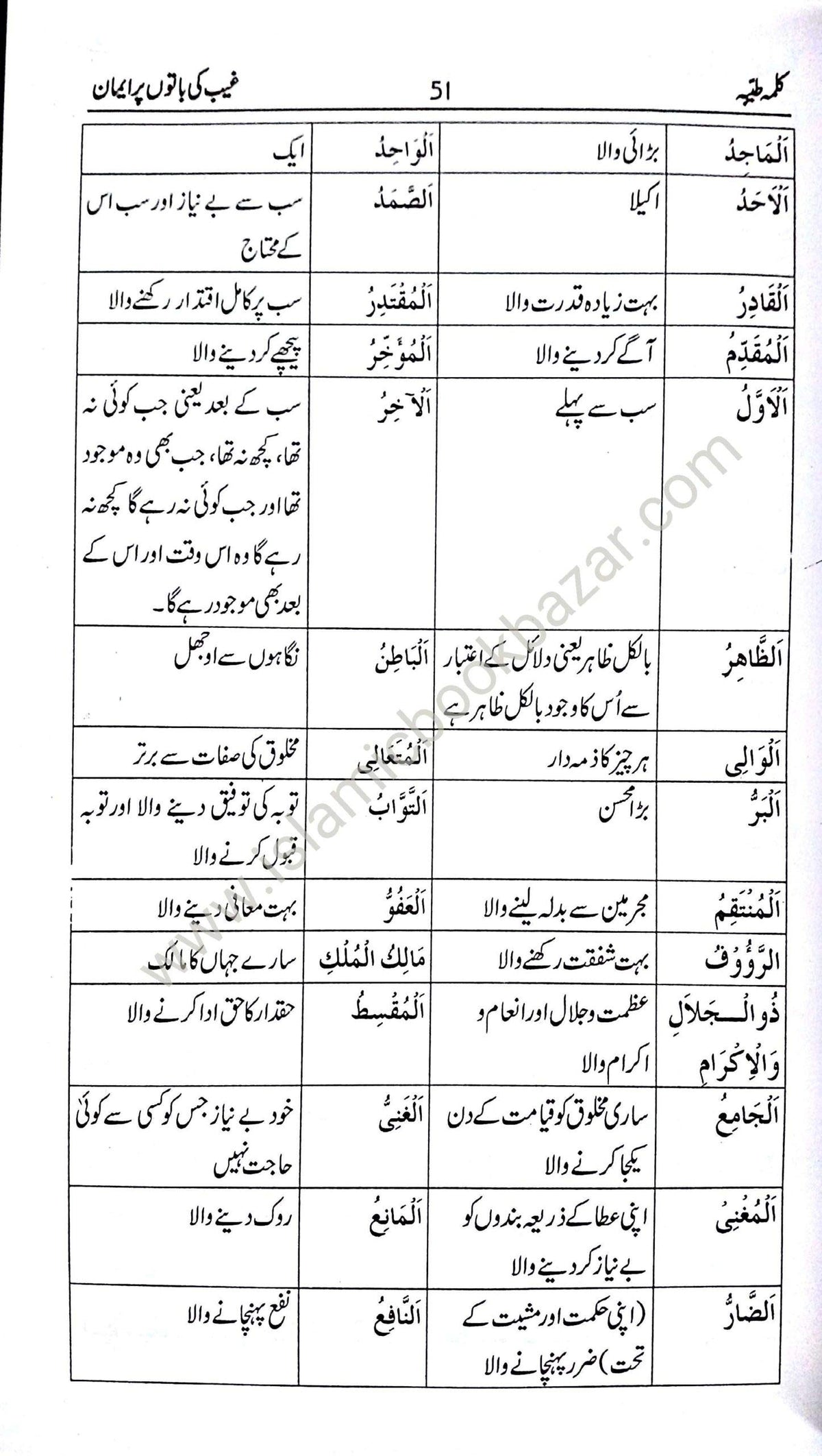 Muntakhab Ahadees (Urdu)