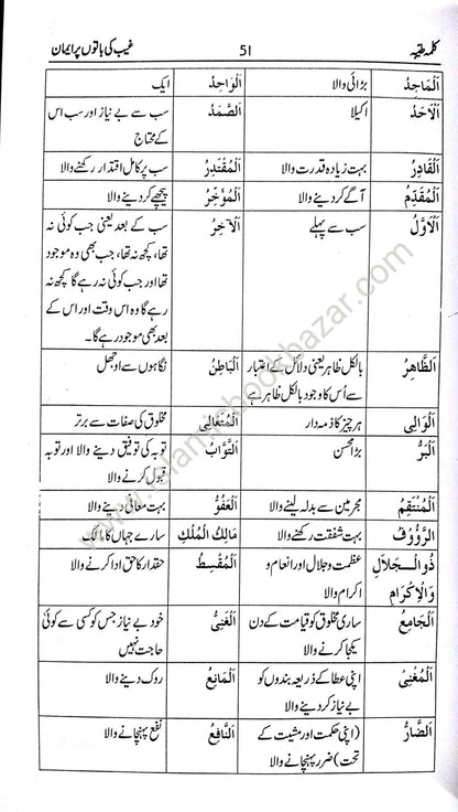 Muntakhab Ahadees (Urdu)
