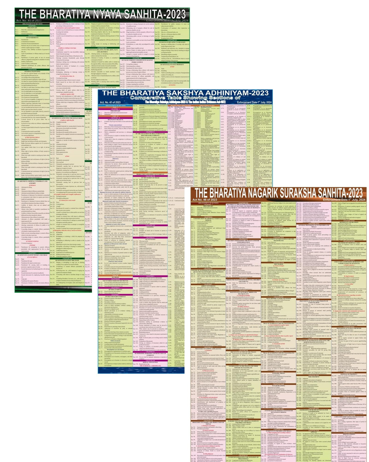 NEW LAW CHARTS SET OF 3 | ENGLISH | BNS Chart, BNSS Chart, BSA Chart | Extremely useful for Law Students and Lawyers Bhartiya Nagrik Suraksha Sanhita, Bhartiya Nyay Sanhita, Bhartiya Sakshya Adhiniyam