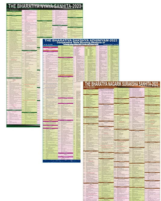 NEW LAW CHARTS SET OF 3 | ENGLISH | BNS Chart, BNSS Chart, BSA Chart | Extremely useful for Law Students and Lawyers Bhartiya Nagrik Suraksha Sanhita, Bhartiya Nyay Sanhita, Bhartiya Sakshya Adhiniyam