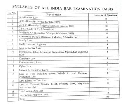 Singhal’s MCQs for All India Bar Examination (AIBE) 2026-27 | Previous Solved Papers with Detailed Explanations | 9000+ MCQs | Updated with BNS 2023, ... & Legal Updates as per BNS/BNSS/BSA 2023)