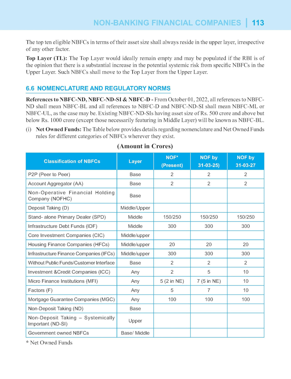 Macmillan Education Banking Regulations and Business Laws 2026 | CAIIB Courseware | CAIIB 2026 Updated Edition | CAIIB Exam Preparation by IIBF (IIBF ... free digital flipbooks with every CAIIB book