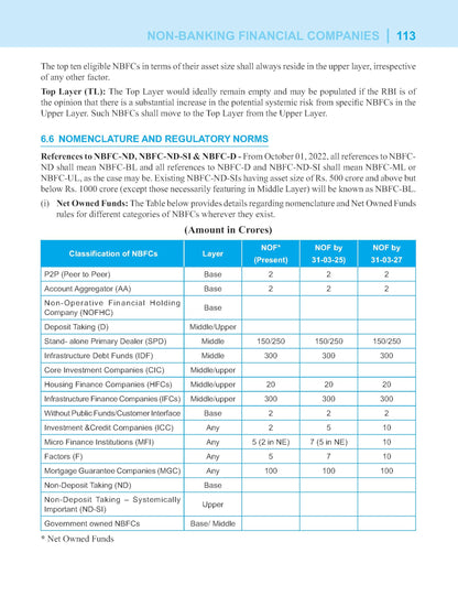 Macmillan Education Banking Regulations and Business Laws 2026 | CAIIB Courseware | CAIIB 2026 Updated Edition | CAIIB Exam Preparation by IIBF (IIBF ... free digital flipbooks with every CAIIB book
