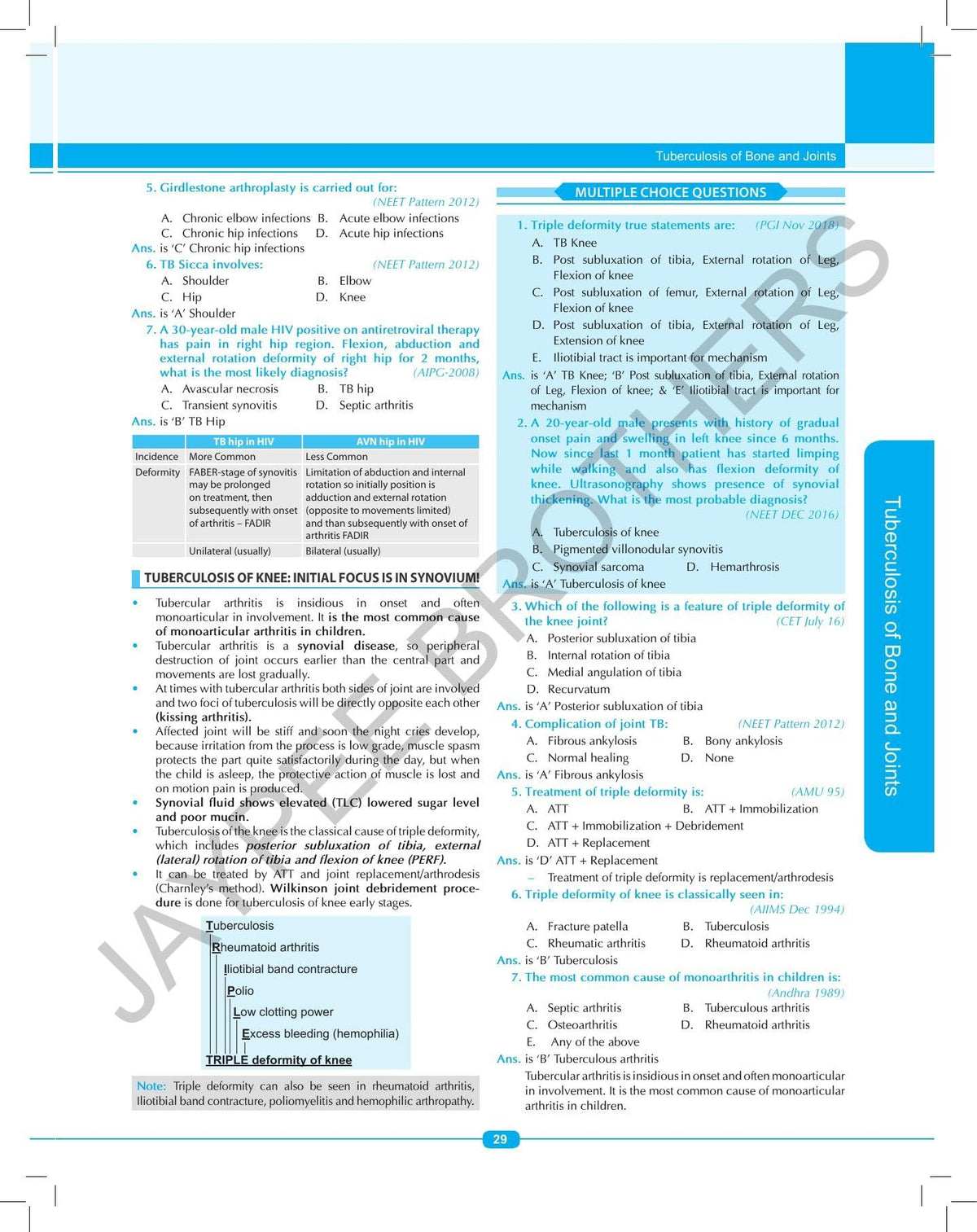 Orthopedics Quick Review (OPQR)