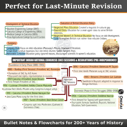 PW UPSC Mindmaps Modern Indian History For UPSC/PSC Competitive Examinations | Navigating Concepts Through Visual Mindmaps [Paperback] PW