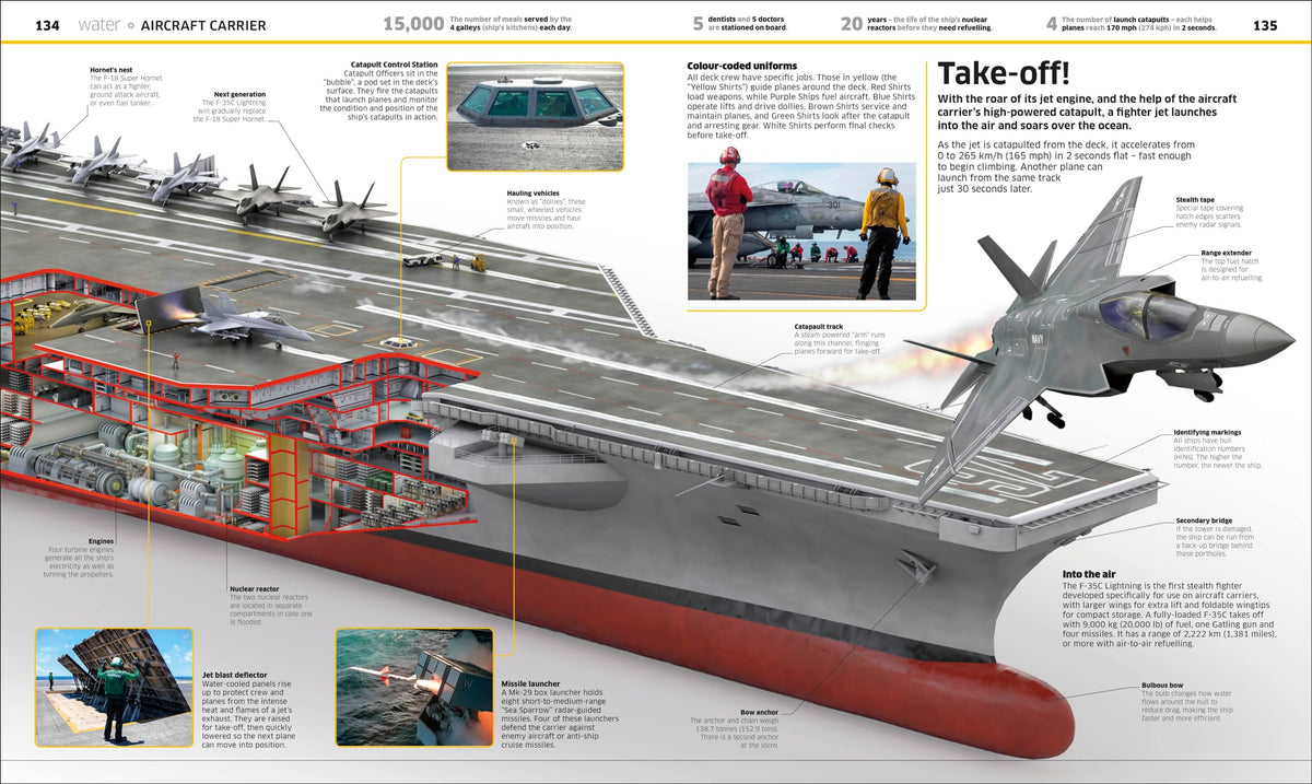 Knowledge Encyclopedia: Transport! | An Illustrated Guide to Cars, Planes, Trains, Ships and Spacecraft & Other Transports| STEM Fun Facts for Kids