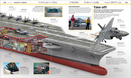 Knowledge Encyclopedia: Transport! | An Illustrated Guide to Cars, Planes, Trains, Ships and Spacecraft & Other Transports| STEM Fun Facts for Kids