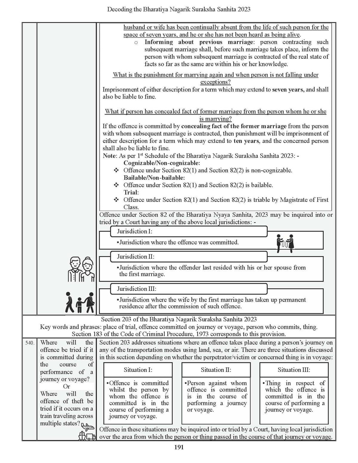 Decoding The Bharatiya Nagarik Suraksha Sanhita, 2023 | BNSS | Icons & Cartoon Illustrations | Useful for Law Students, Advocates, Police, Judiciary, APO, AIBE, LLM, HJS, UPSC & All Competition Exams