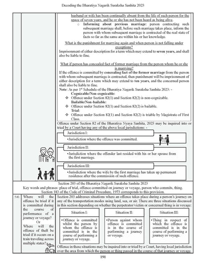 Decoding The Bharatiya Nagarik Suraksha Sanhita, 2023 | BNSS | Icons & Cartoon Illustrations | Useful for Law Students, Advocates, Police, Judiciary, APO, AIBE, LLM, HJS, UPSC & All Competition Exams