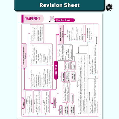 PW CUET UG Entrance Exam Books 2026 – Chemistry | Chapterwise & Topicwise MCQs Question Bank | Theory + Exercises | CUET UG PYQ (2025–2022) | Mock Tests | Latest NTA Pattern