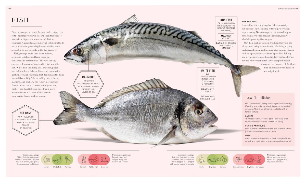 The Science of Flavor: Unlock the Secrets of Flavorful Cooking (The Science of Food)
