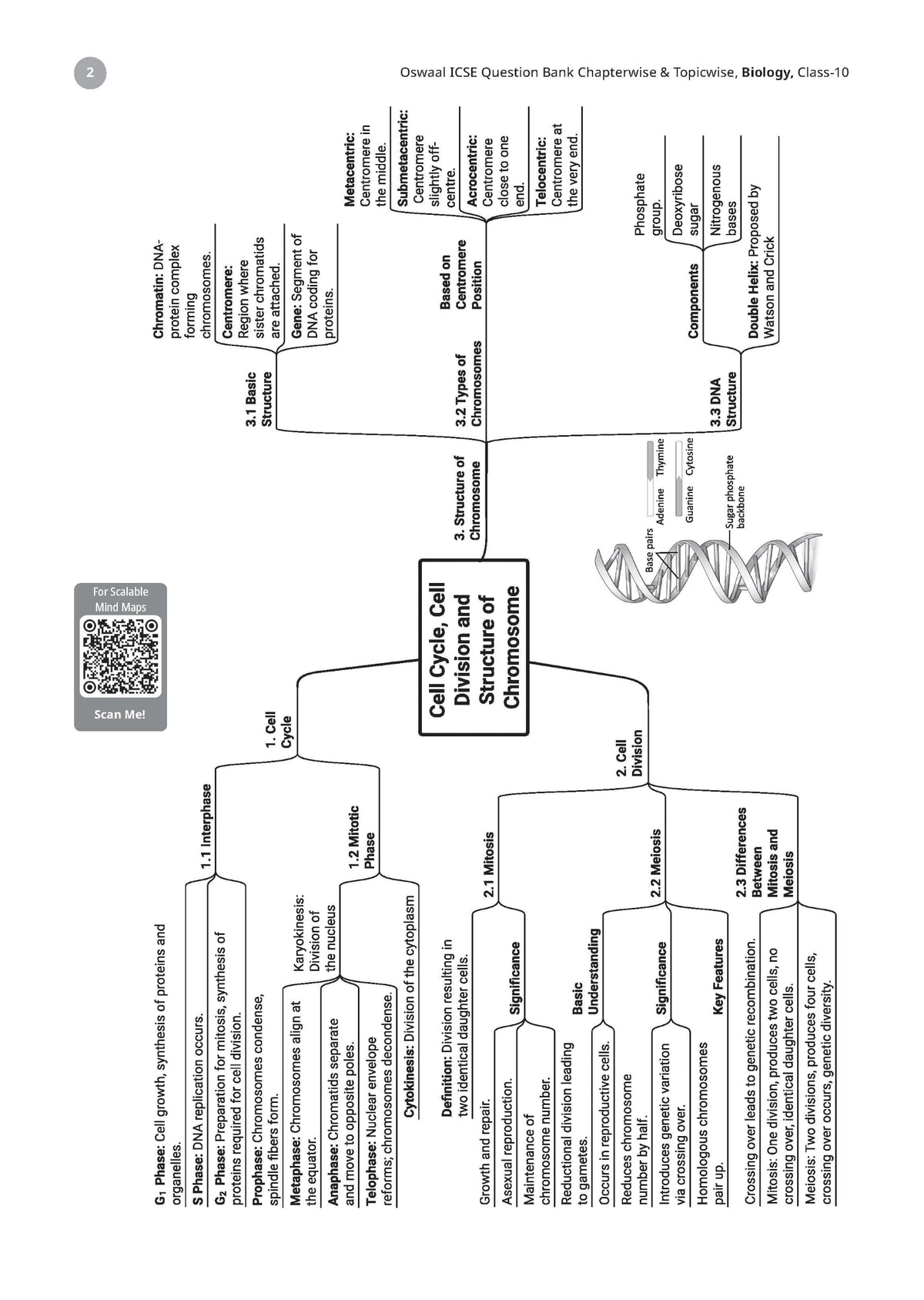 Oswaal Class 10 ICSE Question Bank Biology (2017-2026) | For 2027 Exam Chapter-wise & Topic-wise with Competency Based Questions | Includes 2026 Paper - fully solved | Self-Assessment Papers
