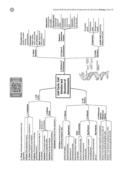 Oswaal Class 10 ICSE Question Bank Biology (2017-2026) | For 2027 Exam Chapter-wise & Topic-wise with Competency Based Questions | Includes 2026 Paper - fully solved | Self-Assessment Papers