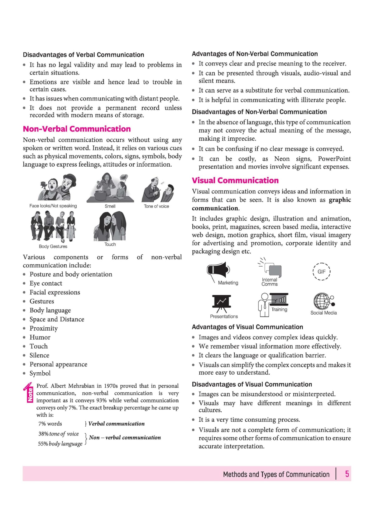 Arihant All in One Information Technology (402) Class 10 for CBSE Exam 2026-27 | NCERT Based Complete Theory, Practice Exercises, CBQs, A-R, Sample Papers & Mind Maps | Revised Edition Latest Syllabus