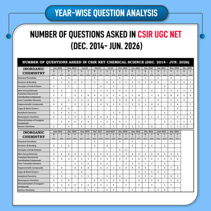 CSIR NET Chemical Science Book 2026 | 21 Topicwise Previous Year Solved Papers (2014 to July 2026) with Detailed Solutions | Topicwise CSIR NET Chemistry PYQ Book | IFAS Publications