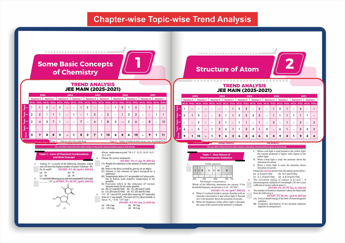 Disha's 183 New Syllabus Chapter-wise & Topic-wise JEE Main Chemistry (2025 - 2002) Previous Year Solved Papers 9th Edition | NCERT PYQ Question Bank with 100% Detailed Solutions
