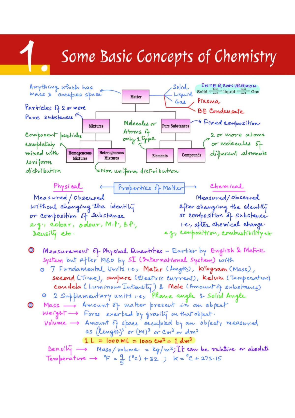 Arihant NEET (UG) Chemistry Handwritten Notes for Exam 2026 | Complete NEET Concentrate with PYQ Punch, MCQ Punch | First and Only NEET Targeted Handwritten Notes