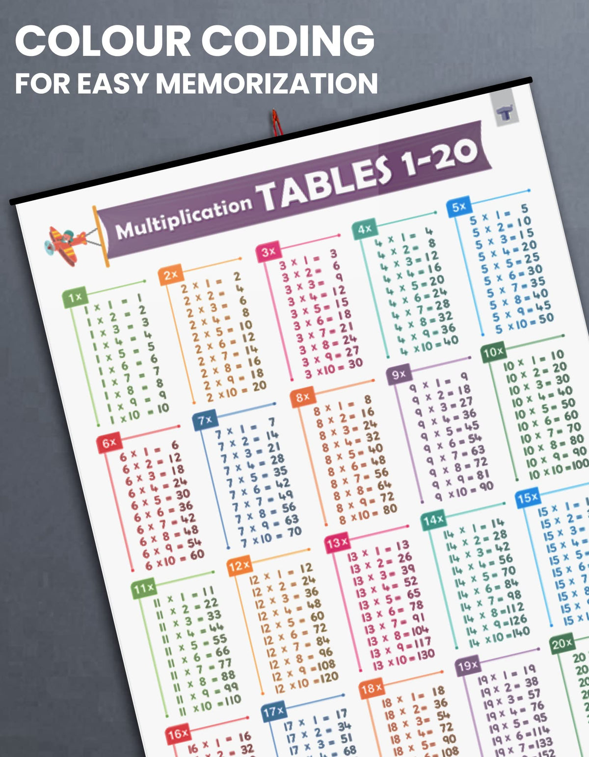Multiplication Tables Chart 1 to 20 for Kids Age 5+ Years (72 x 49.5 cm) | Maths Tables Educational Poster | Laminated, Water Resistant Wall Chart for School, Home & Classroom Learning
