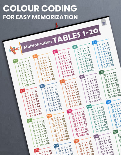 Multiplication Tables Chart 1 to 20 for Kids Age 5+ Years (72 x 49.5 cm) | Maths Tables Educational Poster | Laminated, Water Resistant Wall Chart for School, Home & Classroom Learning