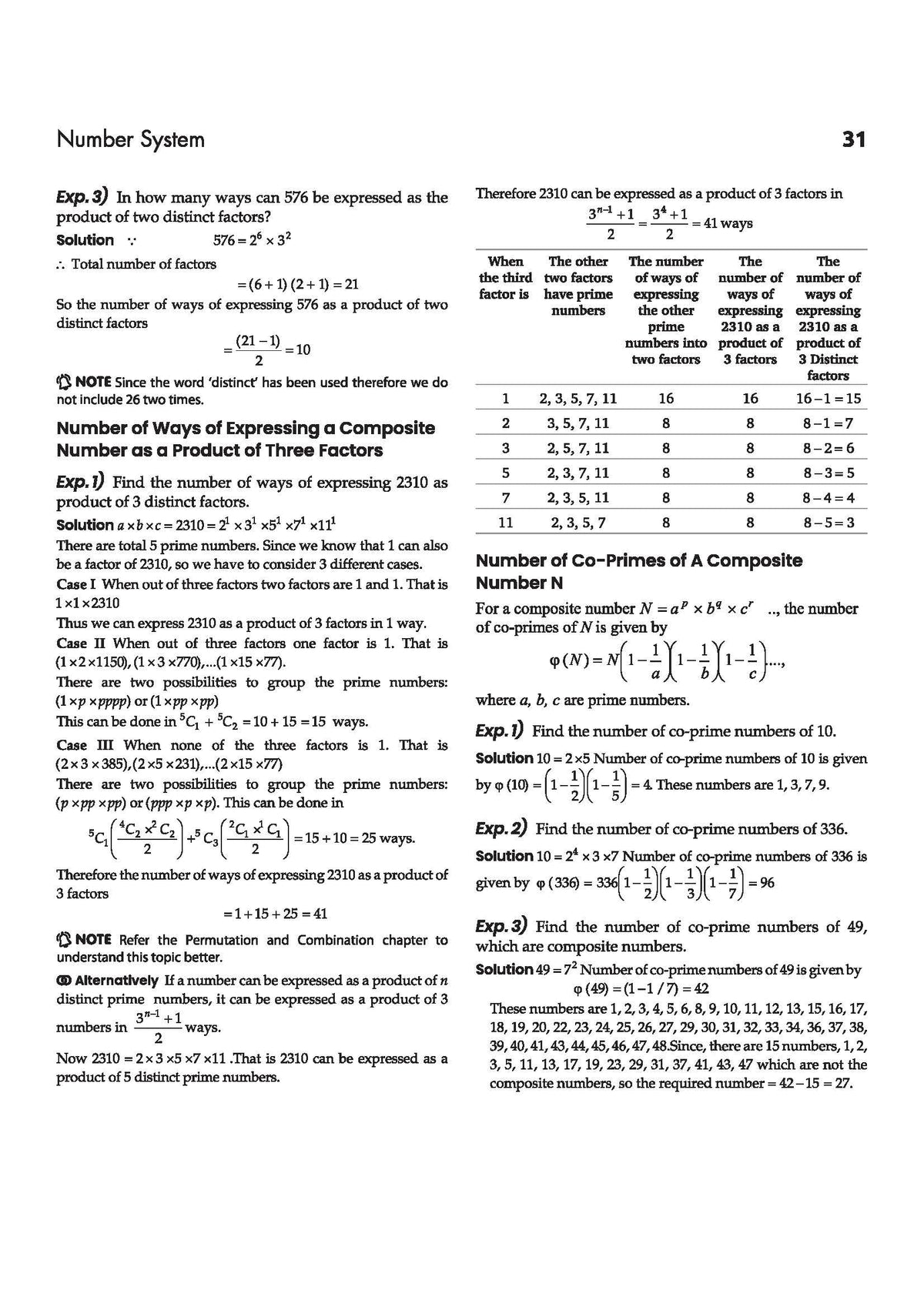 Arihant Quantum CAT Quantitative Aptitude Book | MBA Entrance Exam Preparation Guide | QA Concepts, Practice Questions & Shortcuts | Useful for CAT, ... CSAT, SSC & Bank PO | by Sarvesh K Verma