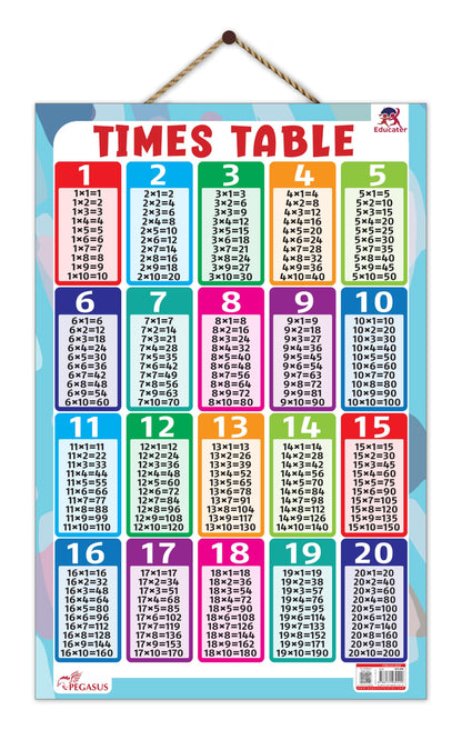 Pegasus Thick Laminated Times Table Wall Chart: Master Multiplication with the Ultimate Times Table Guide - Boost Math Skills and Multiply with Confidence