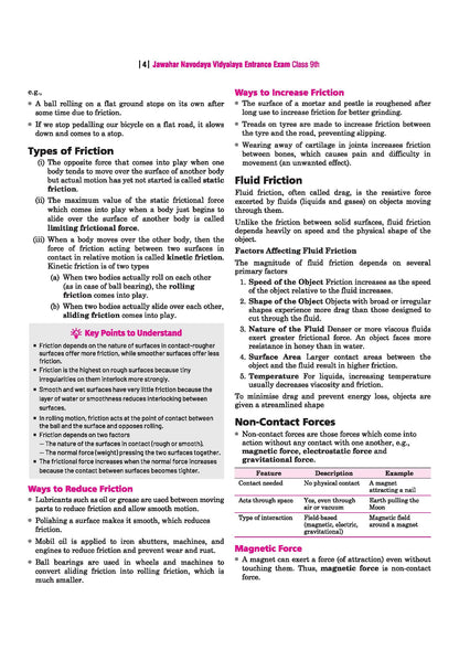 Arihant Jawahar Navodaya Vidyalaya Class 9 Entrance Exam 2027 | Study Guide As per Latest Syllabus | Includes Section-wise Notes, Exam-Style ... & Latest Solved Paper 2026 | English Medium