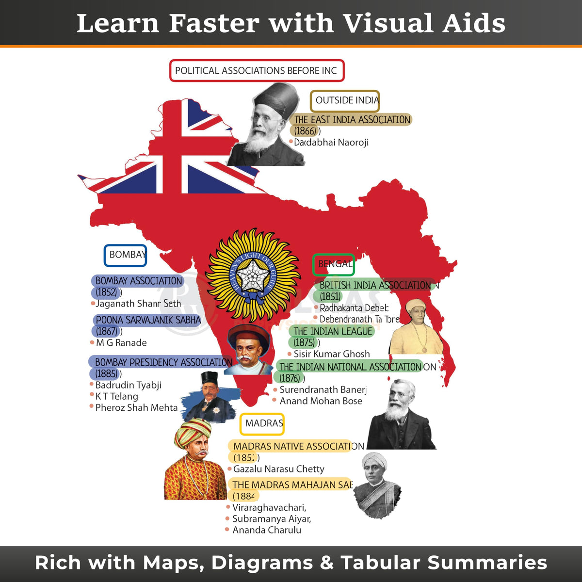 PW UPSC Mindmaps Modern Indian History For UPSC/PSC Competitive Examinations | Navigating Concepts Through Visual Mindmaps [Paperback] PW