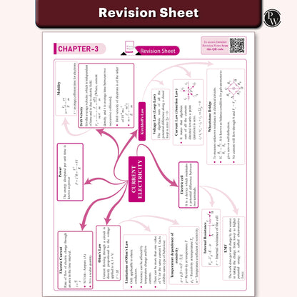 PW CUET UG Entrance Exam Books 2026 – Physics | Chapterwise & Topicwise MCQs Question Bank | Theory + Exercises | CUET UG PYQ (2025–2022) | Mock Tests | Latest NTA Pattern | Paperback
