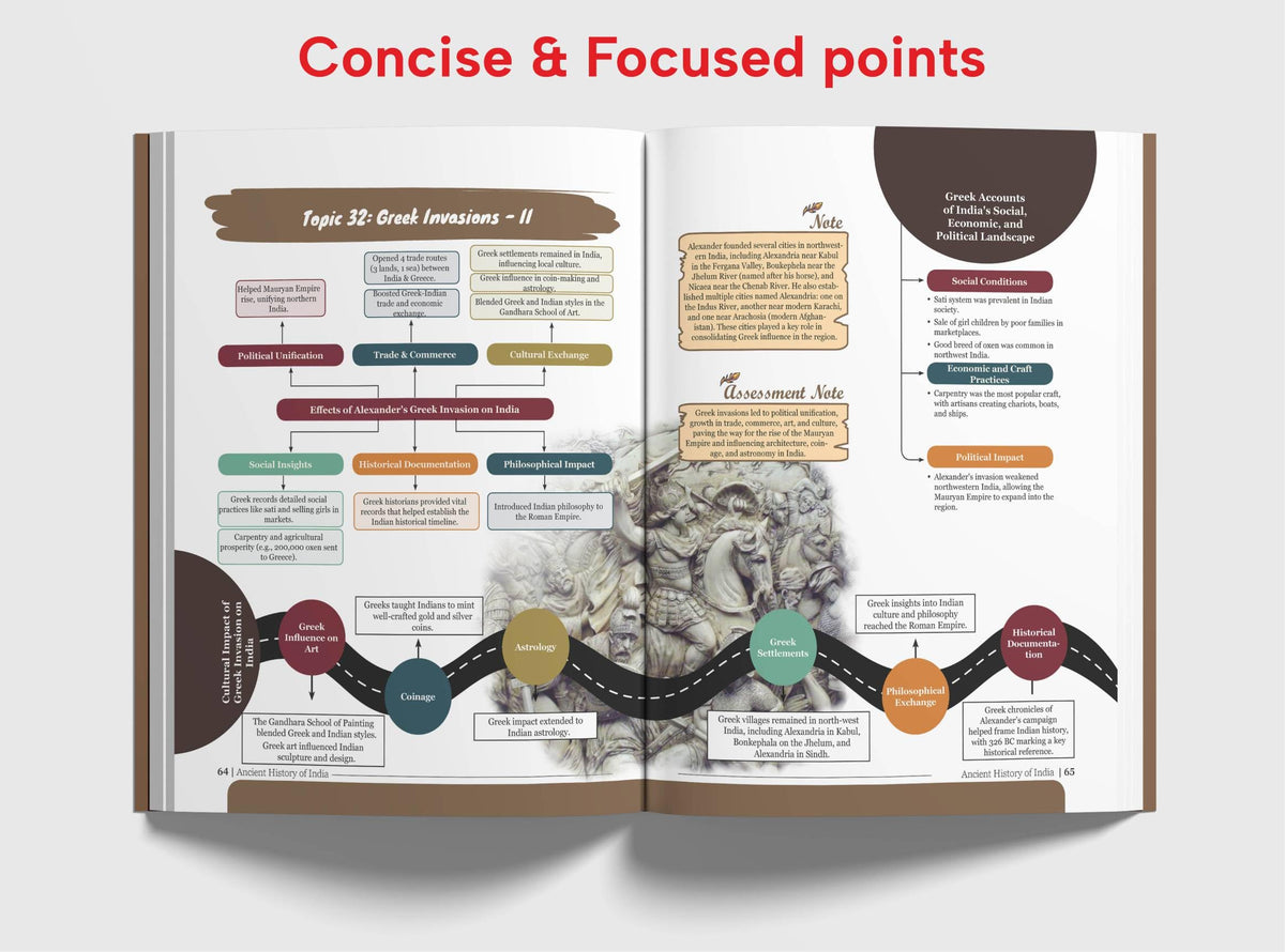 Disha Combo (set of 4 Books) Ancient, Medieval, Modern History of India, Art & Culture Simplified by Avadh Ojha for UPSC & State PSC Civil Services Prelims & Mains | 4 color