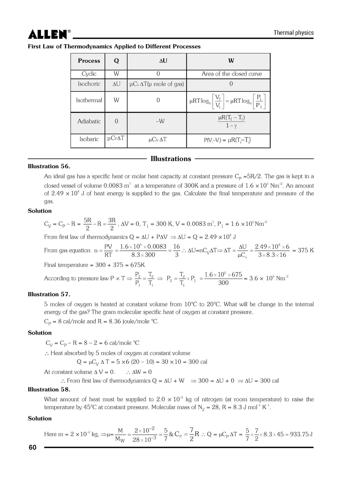 ALLEN PHYSICS NEET-UG Study Material Package for 11th, 12th & 12th Passed with Solutions (Set of 8 Modules) in English
