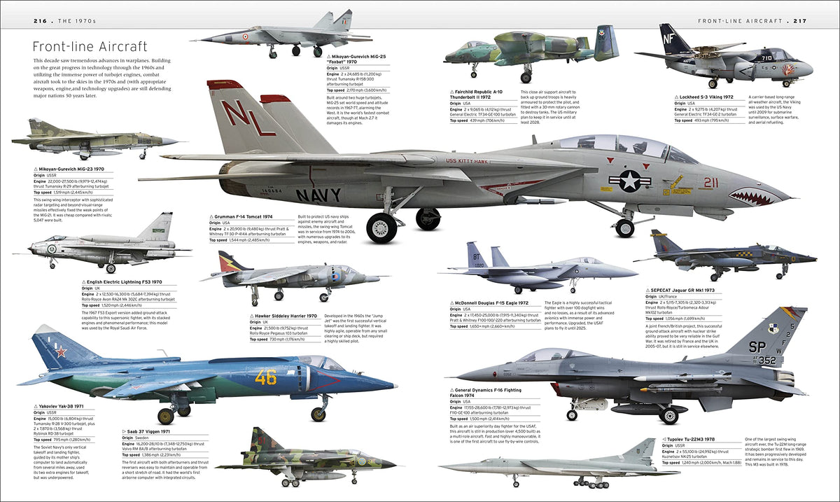 The Aircraft Book: The Definitive Visual History