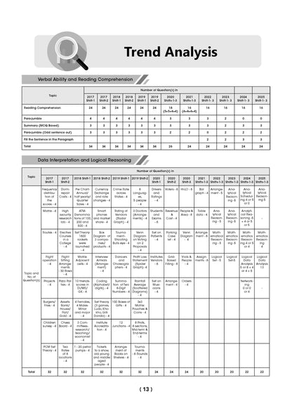 Oswaal CAT (COMMON ADMISSION TEST) | 10 YEARS’ | Chapterwise & Topicwise | Solved Papers | Question Bank | 2008 & 2017 - 2025 | (For 2026 Exam)
