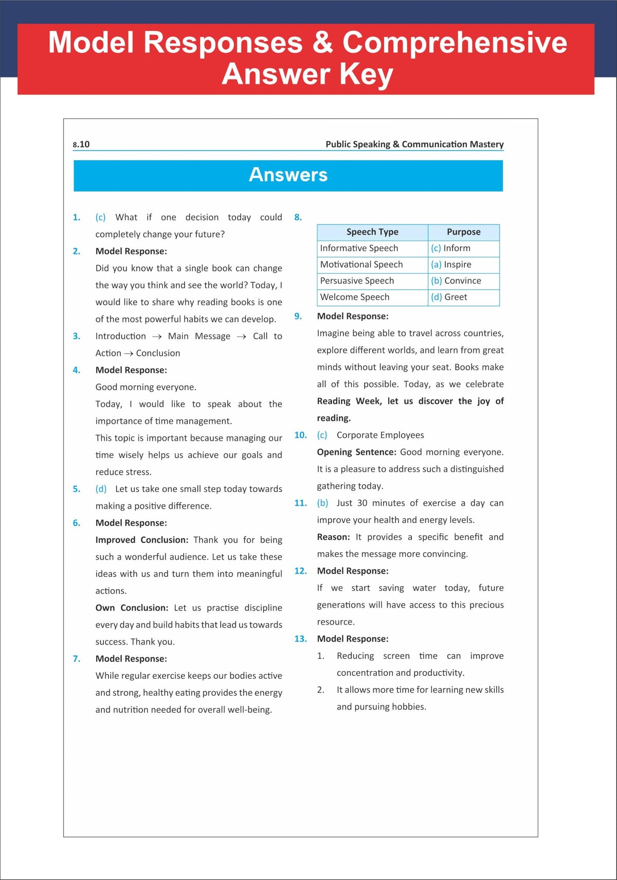 Disha 90 Days Spoken English Course Part I & II | Speak Daily Use Confident English in just 90 Days | Grammar Briefs, Tips, Common Mistakes, Mind Maps & Checklist | India's Wonder Girl Janhavi Panwar
