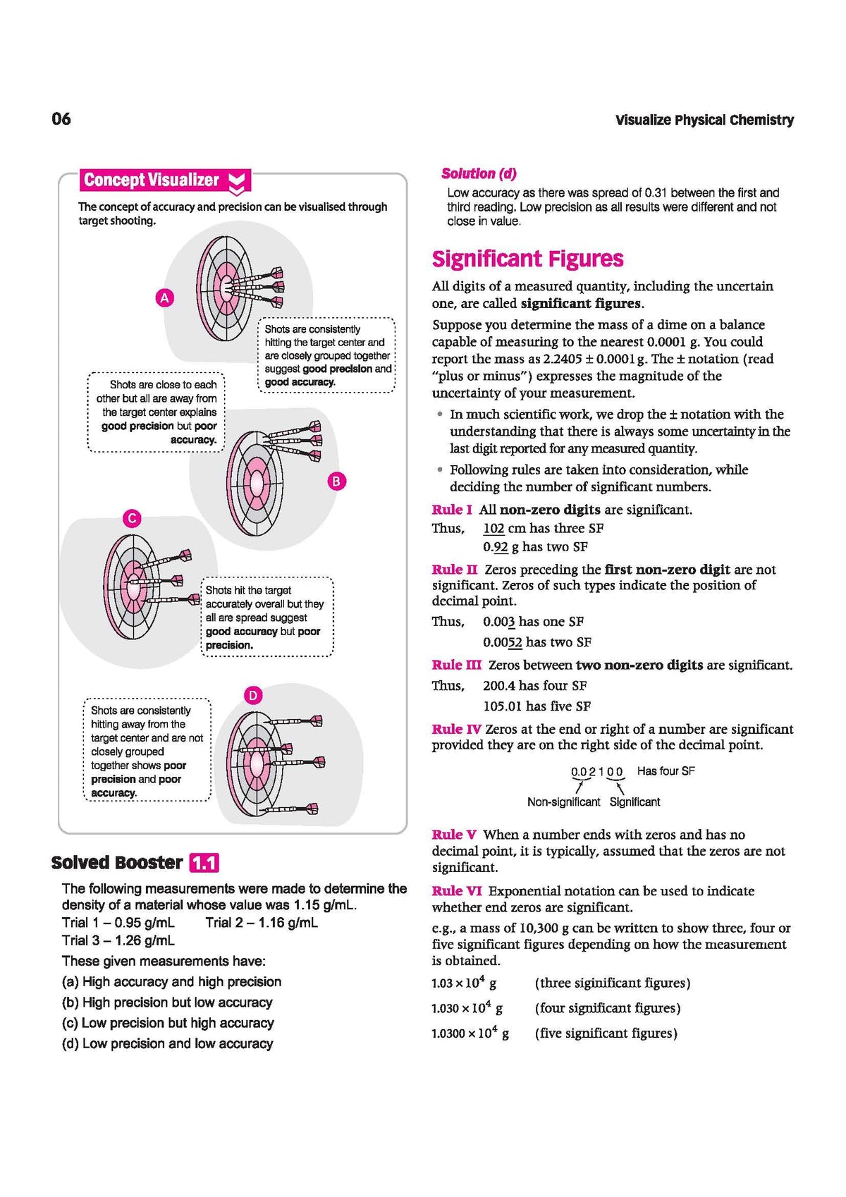 Arihant Visualize Physical Chemistry for JEE Main & Advanced 2026-2027 | Complete JEE Blueprint with Concept Visualizers, Modular Theory & Exercises, Theory–PYQ Syncing & JEE Spotlight
