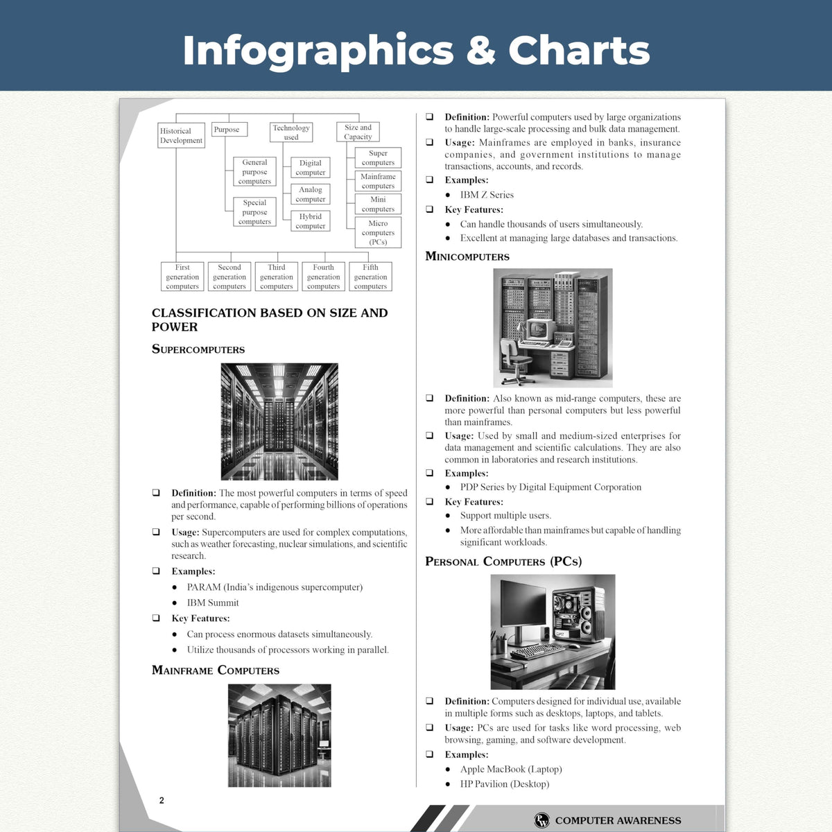 PW Computer Awareness Book 2026 | Chapterwise Theory and 2500+ Most Repeated Questions & PYQs By Bhagyashree Mam For Banking, Railway, RBI Clerk & Assistant, SSC, Delhi Police and Others Exams