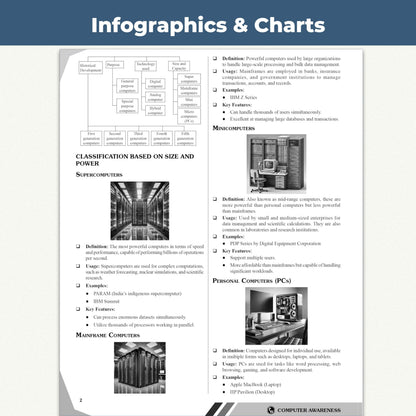 PW Computer Awareness Book 2026 | Chapterwise Theory and 2500+ Most Repeated Questions & PYQs By Bhagyashree Mam For Banking, Railway, RBI Clerk & Assistant, SSC, Delhi Police and Others Exams