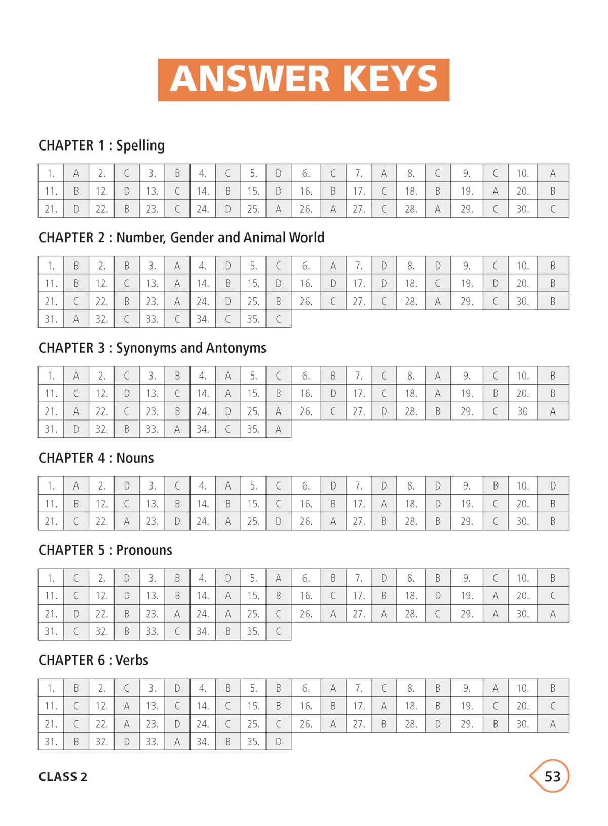 MTG International English Olympiad (IEO) Workbook Class 2 - Chapter-wise MCQs with Achievers Section - SOF Olympiad Books For 2026-27 Exam