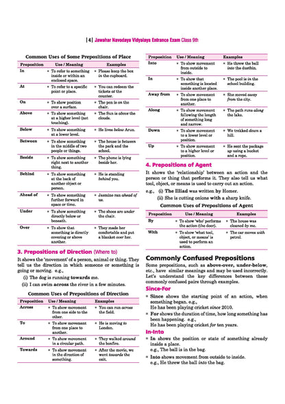 Arihant Jawahar Navodaya Vidyalaya Class 9 Entrance Exam 2027 | Study Guide As per Latest Syllabus | Includes Section-wise Notes, Exam-Style ... OMR & Latest Solved Paper 2026 | Hindi Medium