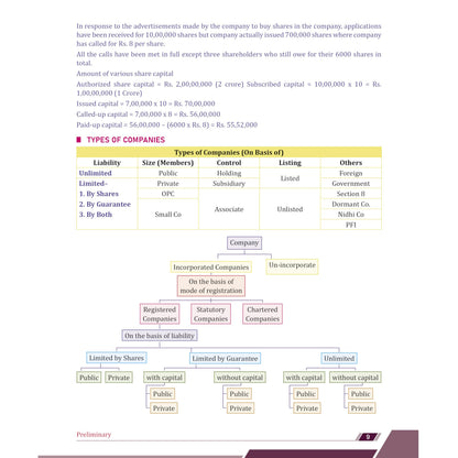 PW CA Intermediate Corporate & Other Laws Concept Book By Chaitanya Jain | ICAI Aligned Content, PYQs, Practice Questions, Detailed Solutions, Latest Syllabus For Jan 2027 Exams