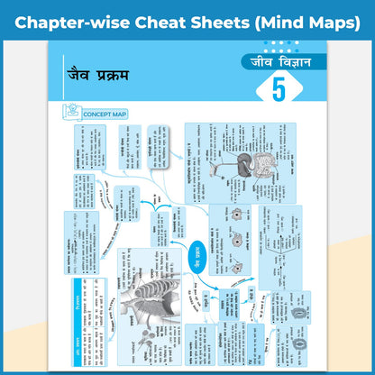 PW UP Board Class 10 Question Bank Guru Mantra (Hindi Medium) For Science, Maths, Social Science, English and Hindi Set of 5 Books For 2026-27 Exam | NEP 2020