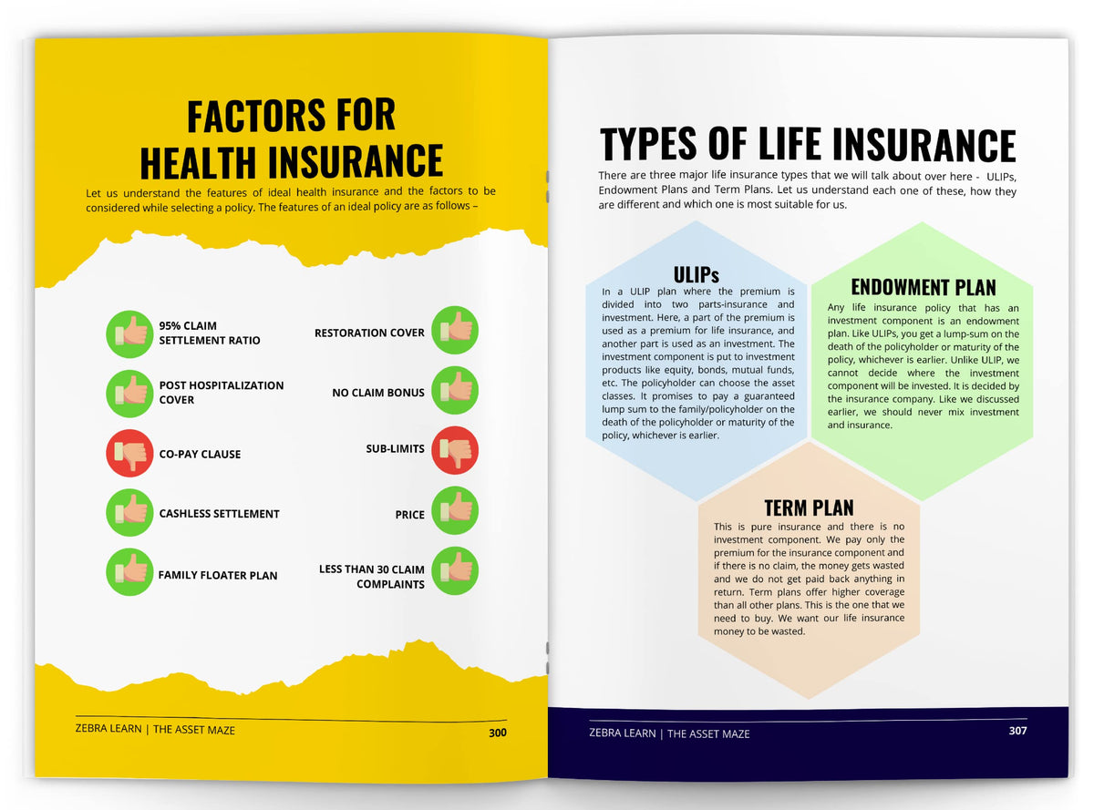 Money Smart in Your 20s & 30s - Beginners' Handbook for Financial Fitness in India | Investing, Mutual Funds, Tax Planning, Retirement Planning, Insurances, Stocks | Zebralearn Books