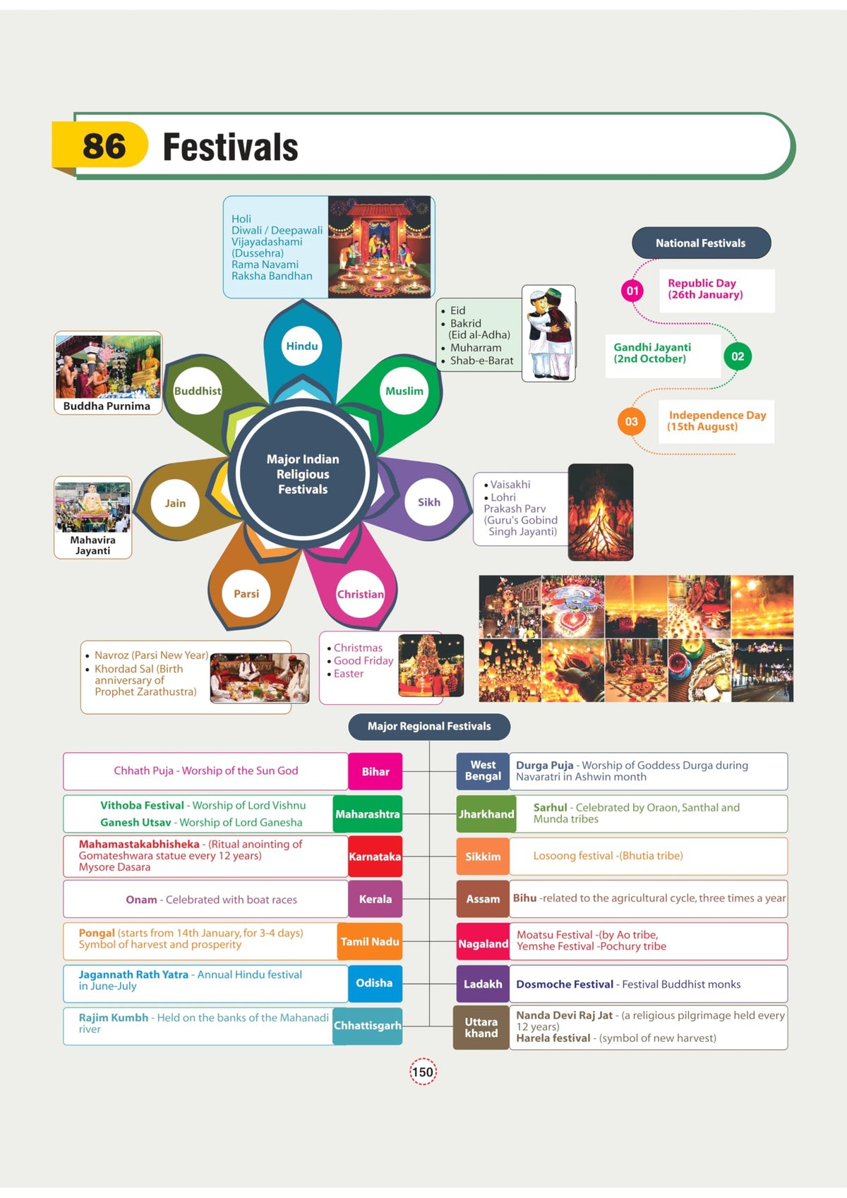 Arihant GPS Indian History Book 2025 | GS and General Knowledge for UPSC, IAS, State PCS, SSC, Railway, Police, NDA, CDS and Competitive Exams | English Medium